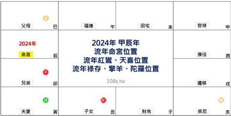 2024紫微